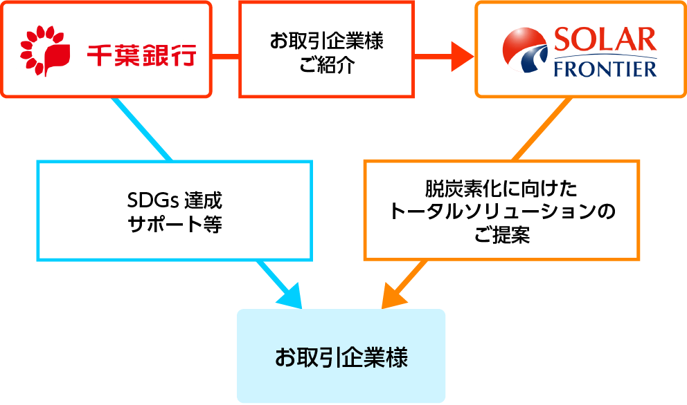 図