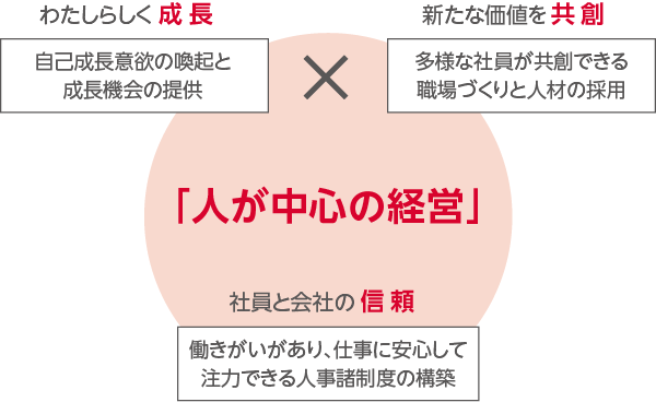 図